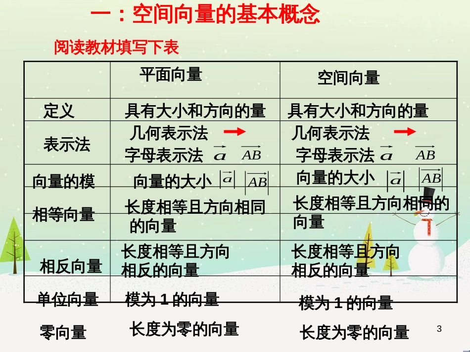 八年级物理上册 1.3《活动降落伞比赛》课件 （新版）教科版 (1971)_第3页