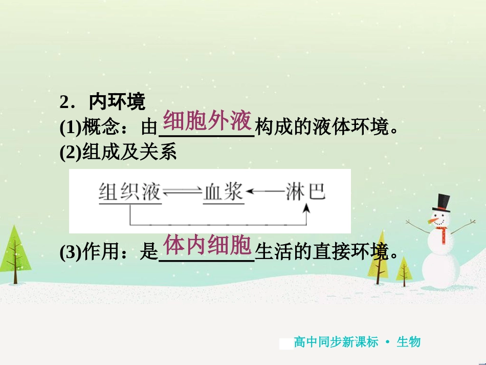 高中地理 第二章 第二节 森林的开发和保护——以亚马孙热带雨林为例课件 新人教版必修3 (238)_第3页