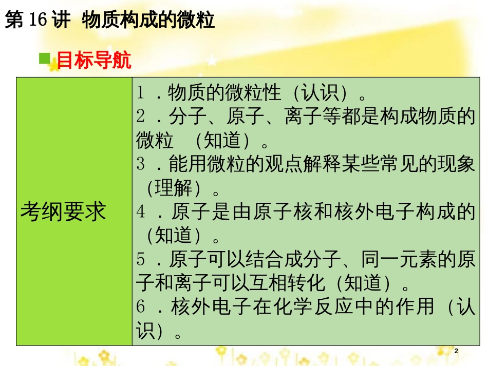 高考地理二轮复习 研讨会 关于高考复习的几点思考课件 (31)_第2页