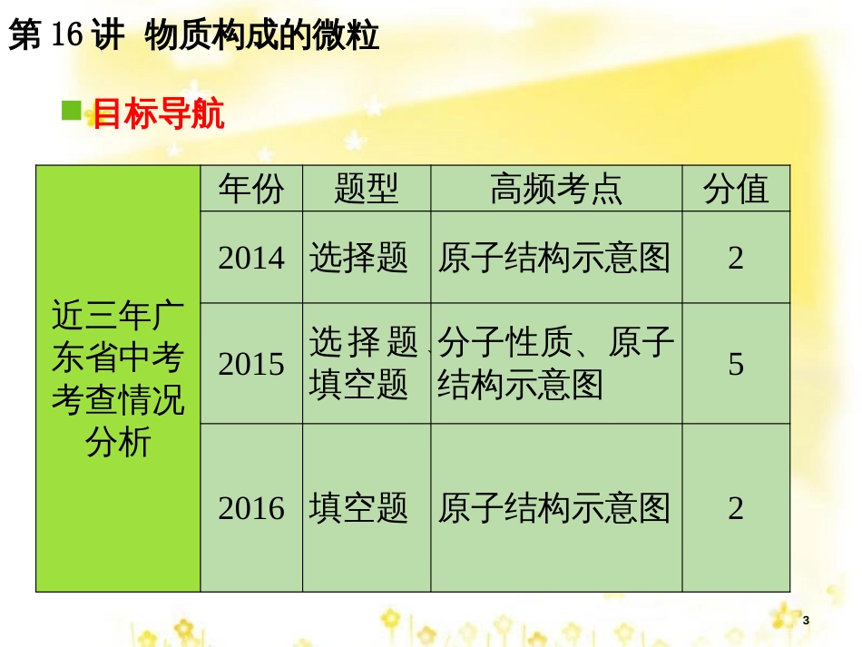 高考地理二轮复习 研讨会 关于高考复习的几点思考课件 (31)_第3页