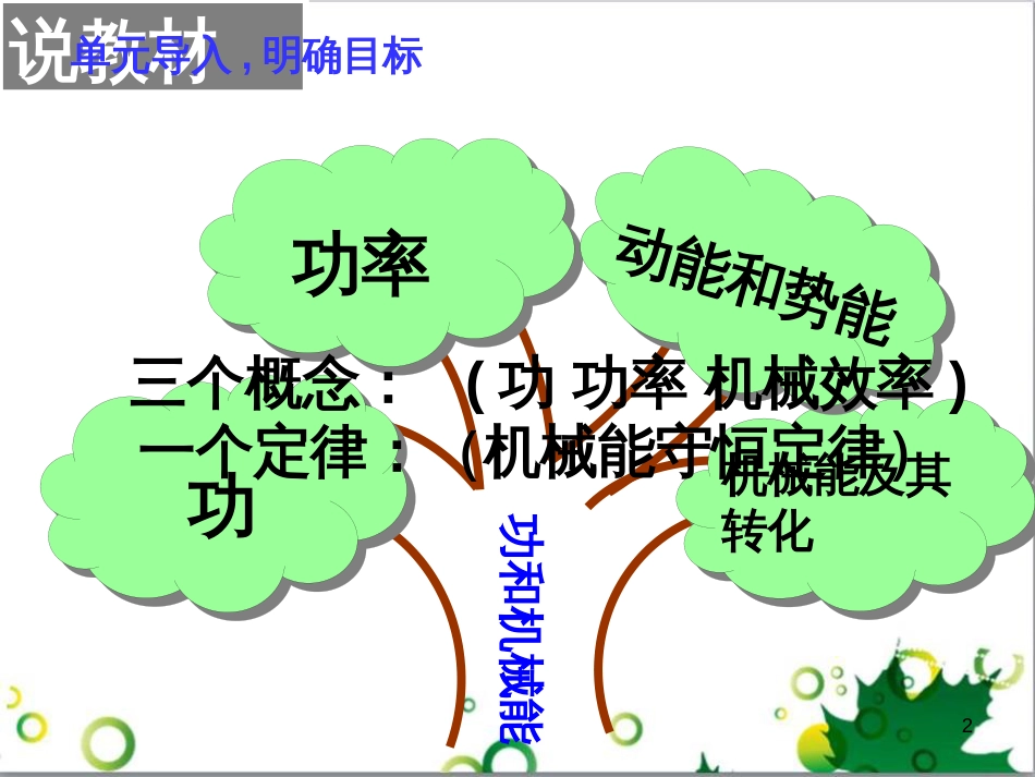 八年级物理下册 11.1 功课件1 (新版)新人教版_第2页