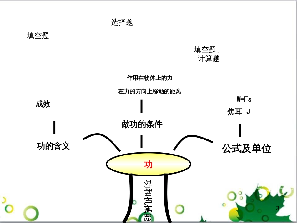 八年级物理下册 11.1 功课件1 (新版)新人教版_第3页