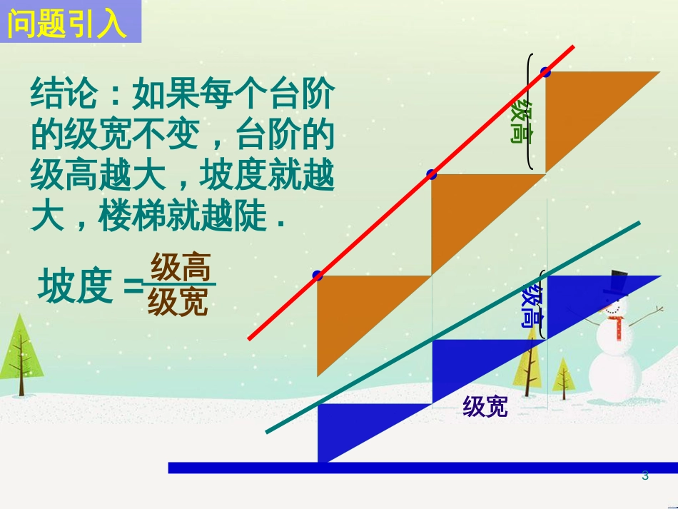 八年级物理上册 1.3《活动降落伞比赛》课件 （新版）教科版 (2193)_第3页