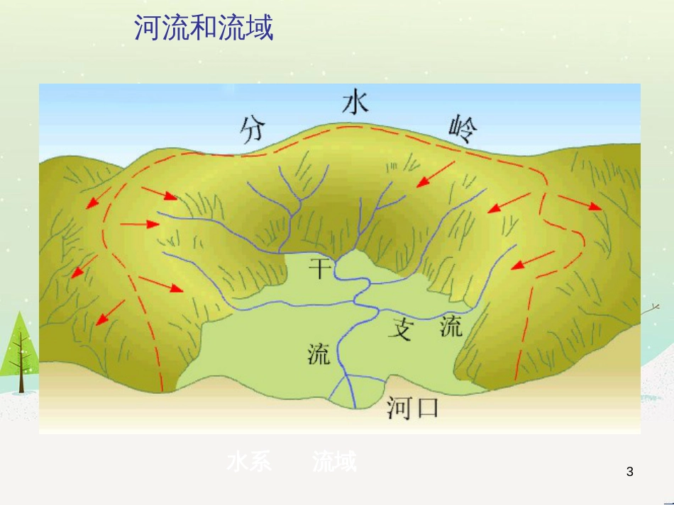 八年级地理上册 2.3 中国的河流课件 （新版）湘教版_第3页