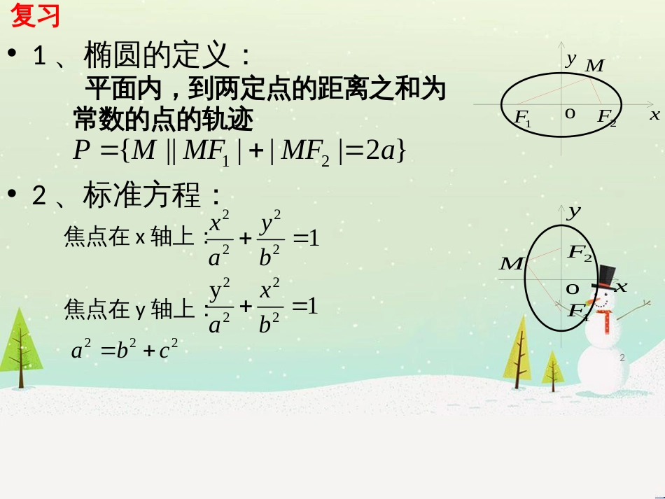 八年级物理上册 1.3《活动降落伞比赛》课件 （新版）教科版 (1621)_第2页