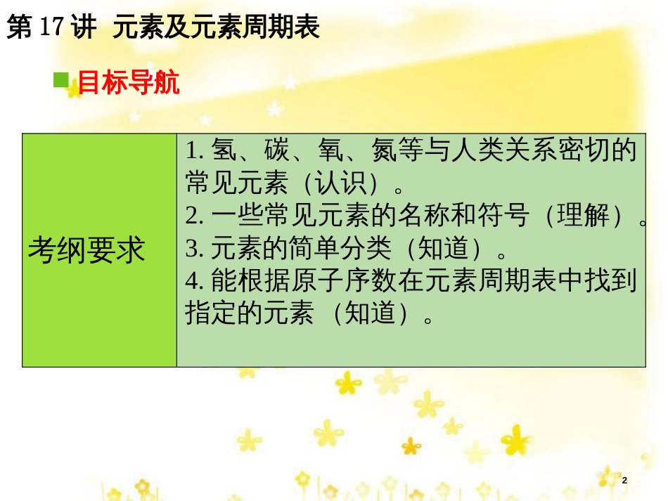 高考地理二轮复习 研讨会 关于高考复习的几点思考课件 (30)_第2页