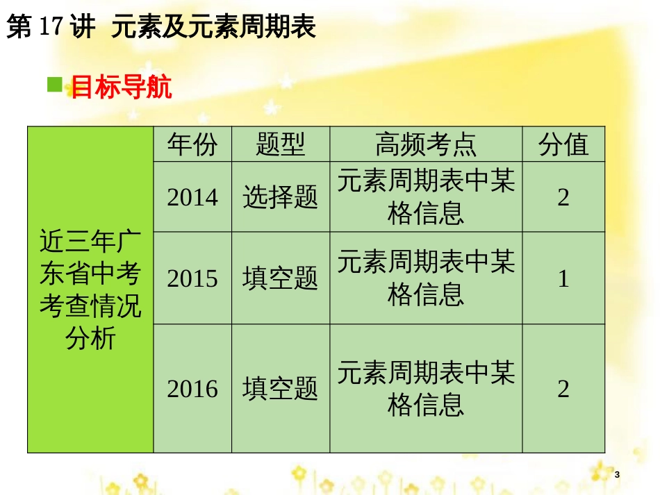 高考地理二轮复习 研讨会 关于高考复习的几点思考课件 (30)_第3页