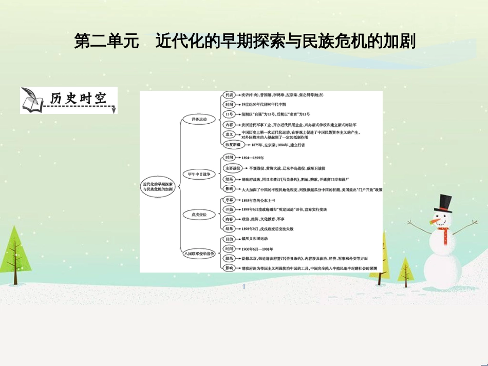 八年级历史上册《第二单元 近代化的早期探索与民族危机的加剧》单元导学课件 新人教版_第1页