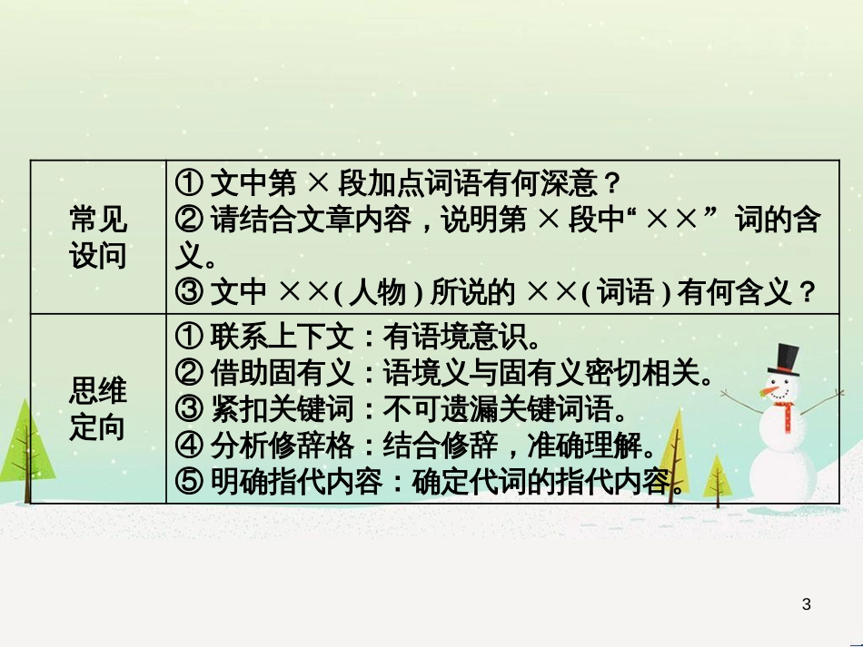 高考地理 技法点拨——气候 1 (267)_第3页