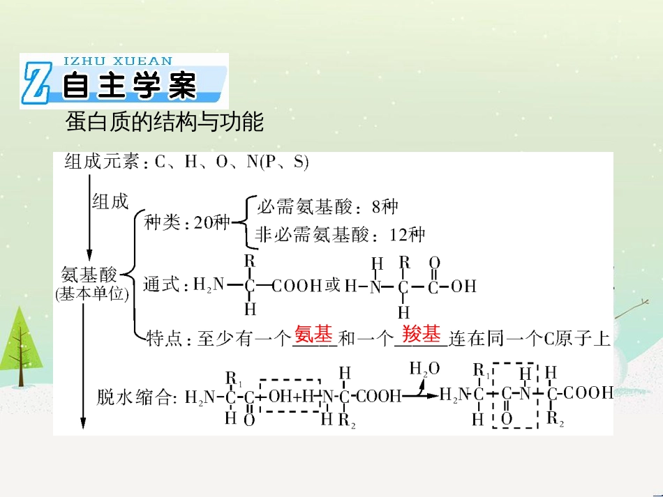 高考地理 技法点拨——气候 1 (607)_第2页