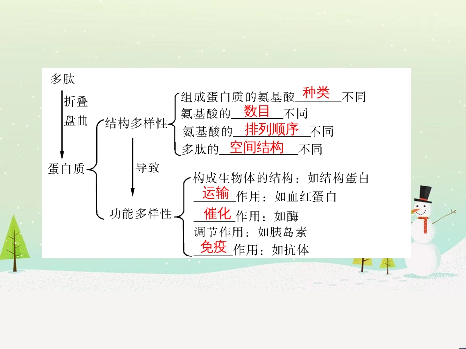 高考地理 技法点拨——气候 1 (607)_第3页