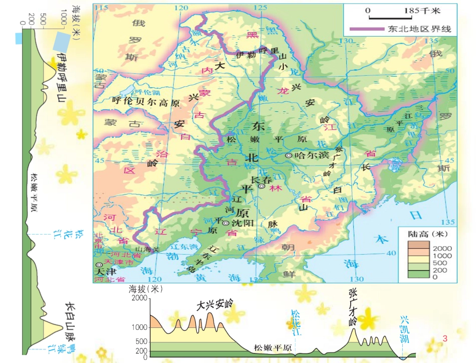 八年级地理下册 第六章（东北地区）复习课件 （新版）湘教版_第3页