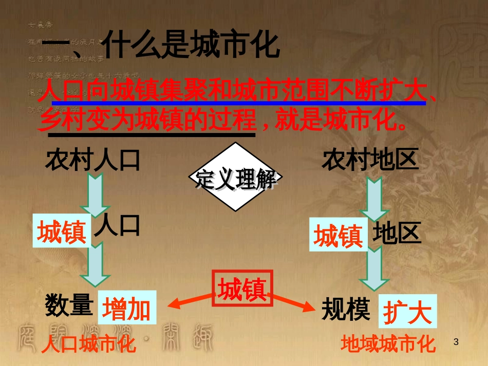 高中地理 复习纲要课件 新人教版必修1 (3)_第3页