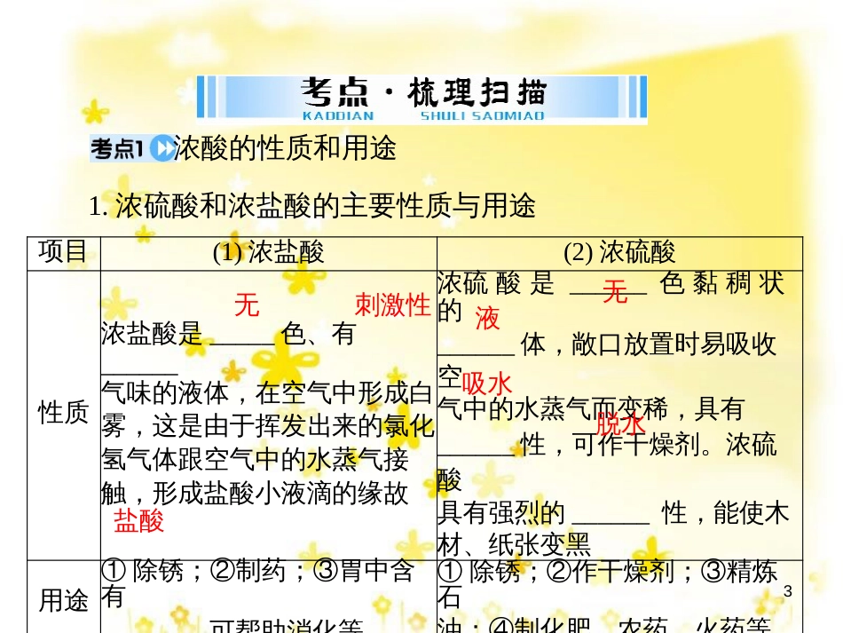 高考地理二轮复习 研讨会 关于高考复习的几点思考课件 (37)_第3页