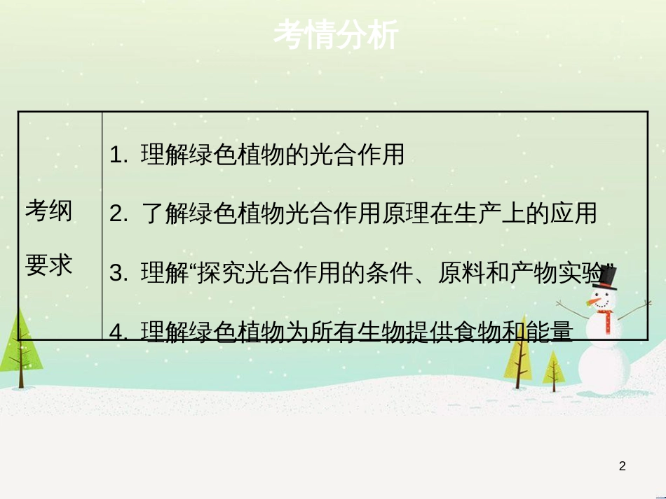 高考地理 技法点拨——气候 1 (42)_第2页
