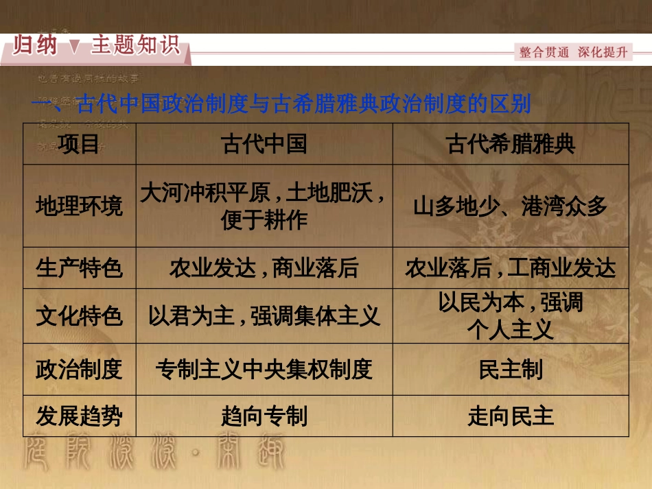 高考语文总复习 第1单元 现代新诗 1 沁园春长沙课件 新人教版必修1 (662)_第3页