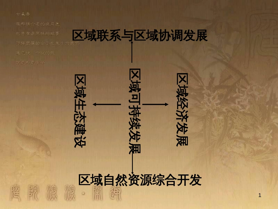 高中地理 1.1《地理环境对区域发展的影响》课件 新人教版必修3 (1)_第1页