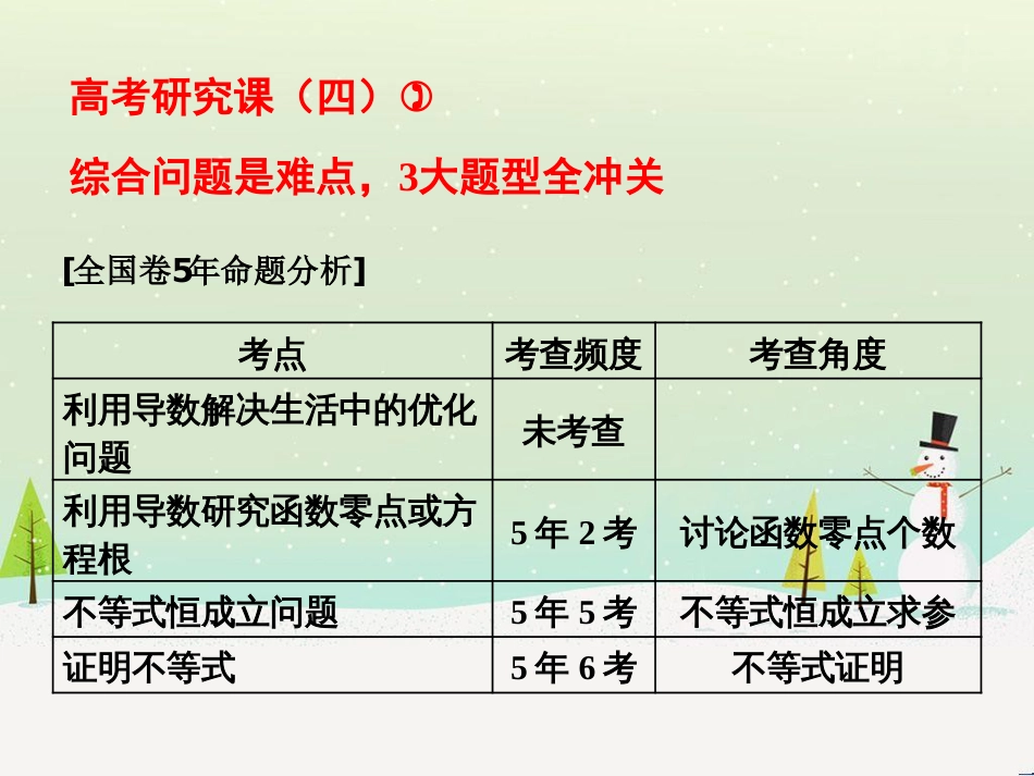 高考地理 技法点拨——气候 1 (533)_第1页