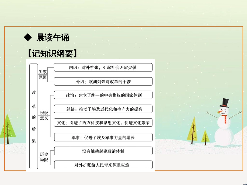 vvwAAA2018-2019学年高中历史 第六单元 穆罕默德_第3页