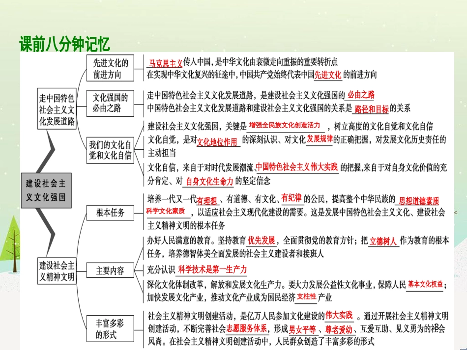 高考地理 技法点拨——气候 1 (109)_第3页