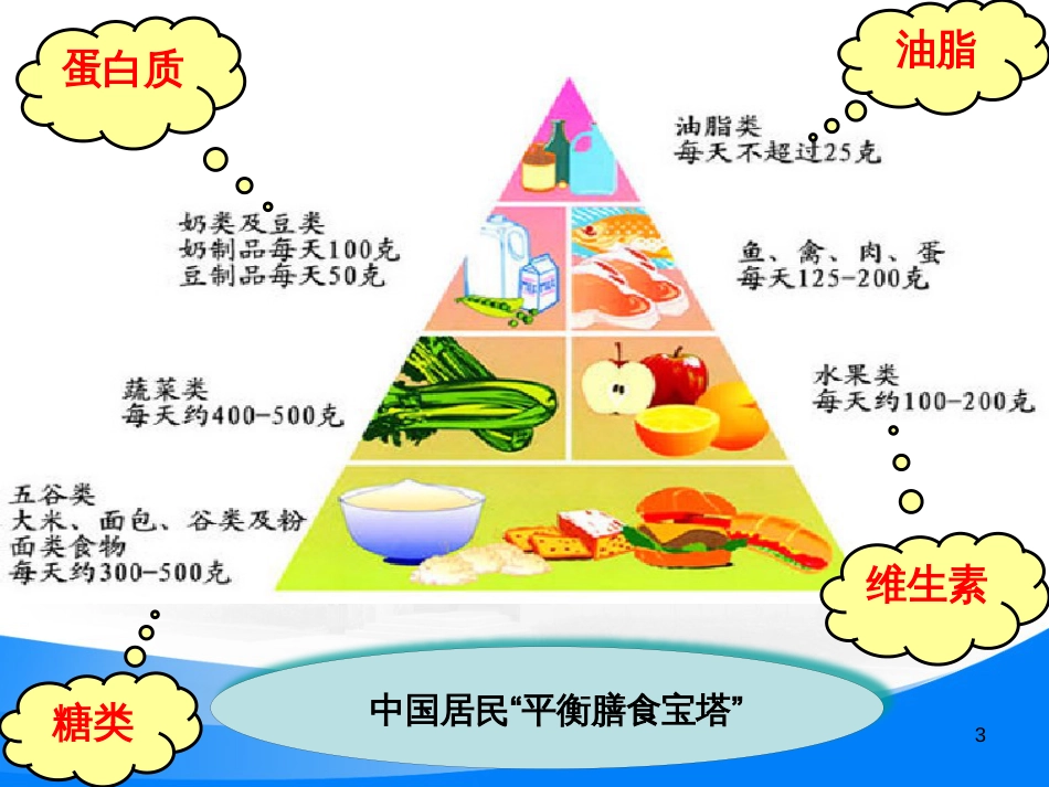 八年级物理上册 1.3《活动降落伞比赛》课件 （新版）教科版 (2648)_第3页