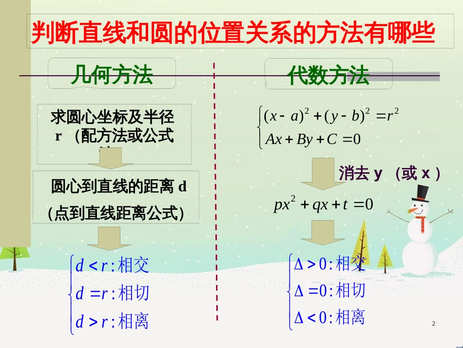 八年级物理上册 1.3《活动降落伞比赛》课件 （新版）教科版 (2109)_第2页