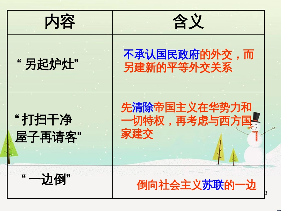 八年级物理上册 1.3《活动降落伞比赛》课件 （新版）教科版 (2479)_第3页