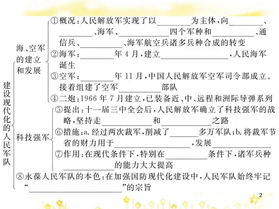 八年级历史下册 第五学习主题 国防建设与外交成就 第15课《建设现代化的人民军队》作业课件 川教版_第2页