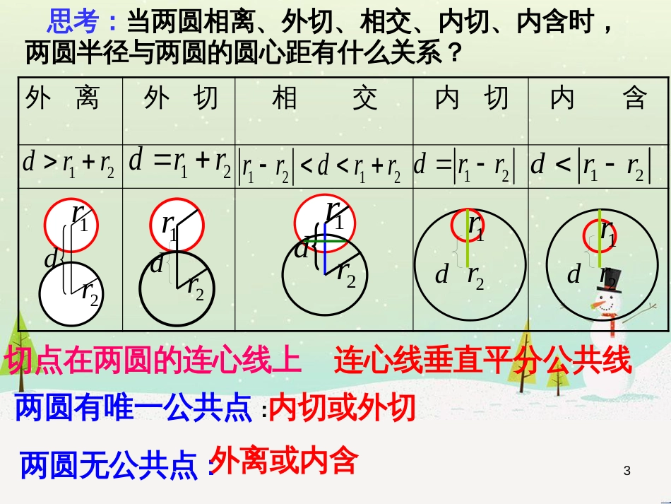 八年级物理上册 1.3《活动降落伞比赛》课件 （新版）教科版 (2102)_第3页