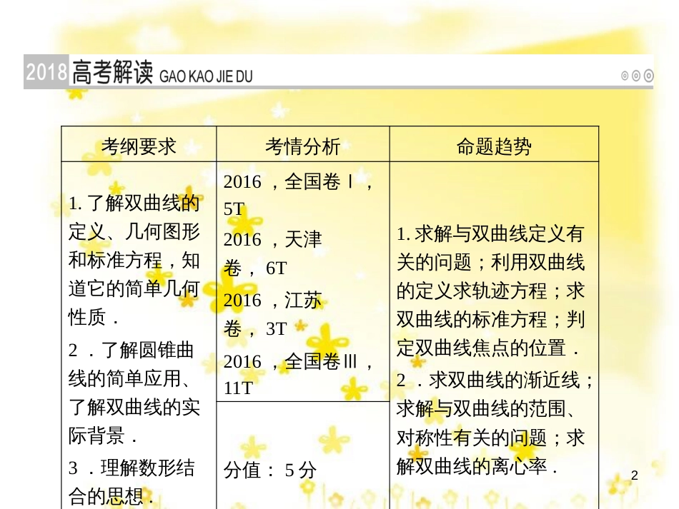 高考政治一轮复习 微专题“原因依据类”主观题答题模板课件 (215)_第2页