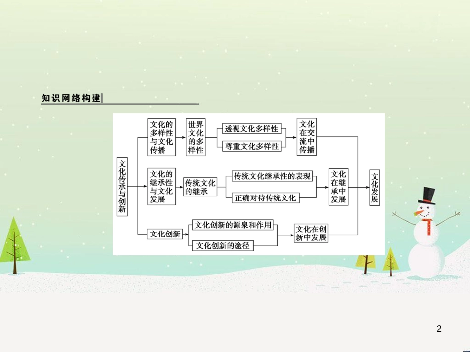 高中地理 第二章 第二节 森林的开发和保护——以亚马孙热带雨林为例课件 新人教版必修3 (41)_第2页