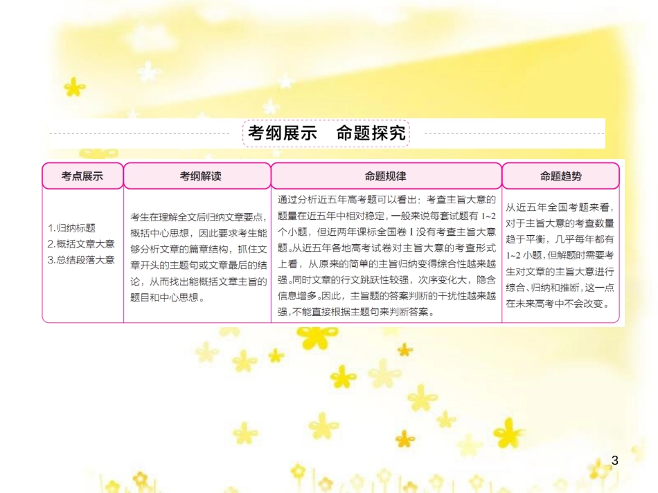 高三化学一轮复习 专题2 第1单元 氧化还原反应课件 苏教版 (310)_第3页