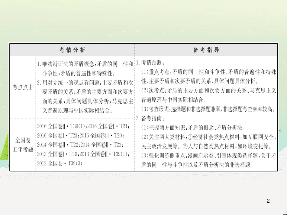 高考地理 技法点拨——气候 1 (190)_第2页