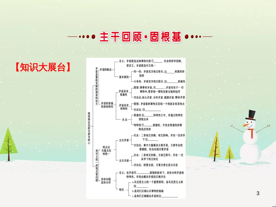 高考地理 技法点拨——气候 1 (190)_第3页