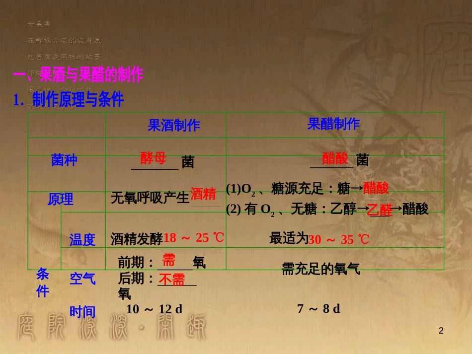 高考生物一轮复习 第八单元 生命活动的调节 第二讲 通过神经系统的调节课件 新人教版 (93)_第2页