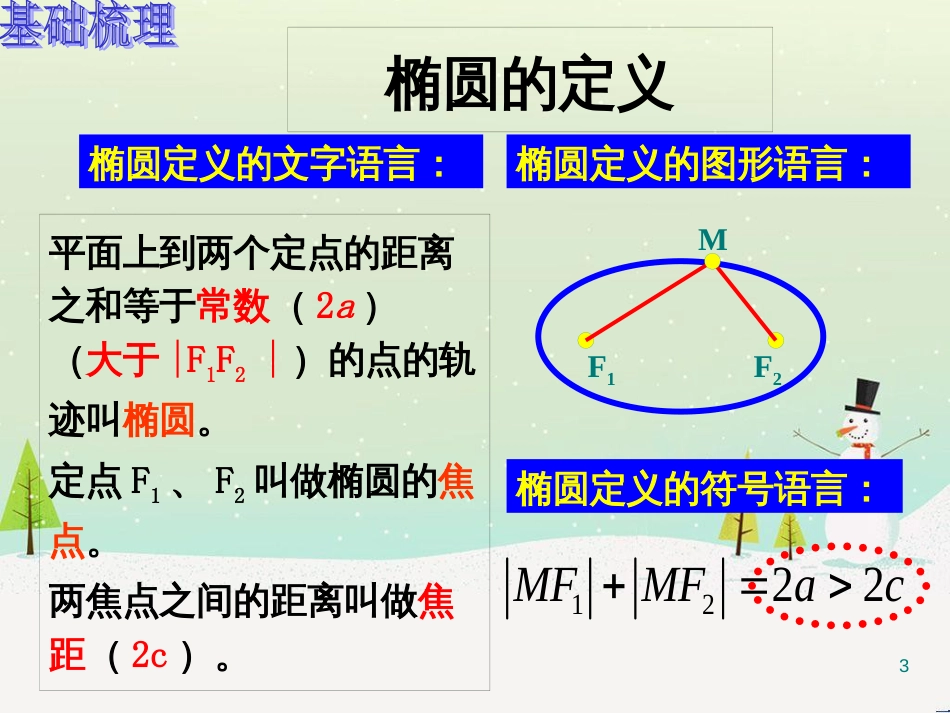 八年级物理上册 1.3《活动降落伞比赛》课件 （新版）教科版 (1603)_第3页