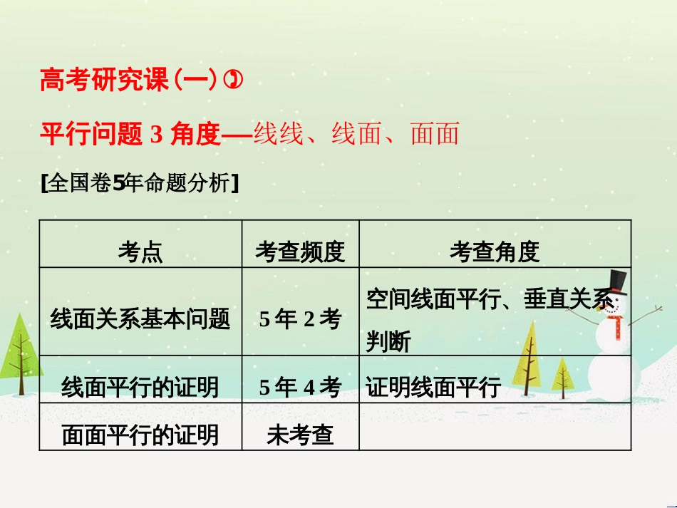 高考地理 技法点拨——气候 1 (522)_第1页