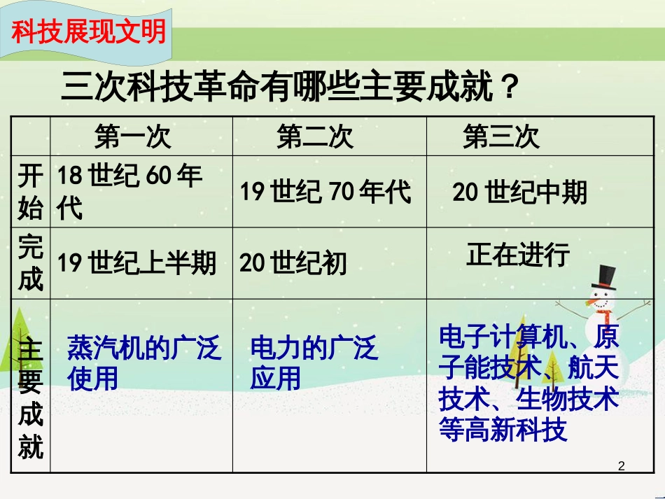 八年级物理上册 1.3《活动降落伞比赛》课件 （新版）教科版 (2550)_第2页