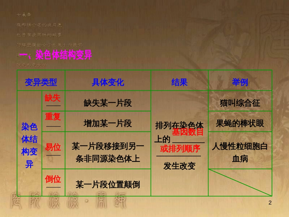 高考生物一轮复习 第八单元 生命活动的调节 第二讲 通过神经系统的调节课件 新人教版 (107)_第2页