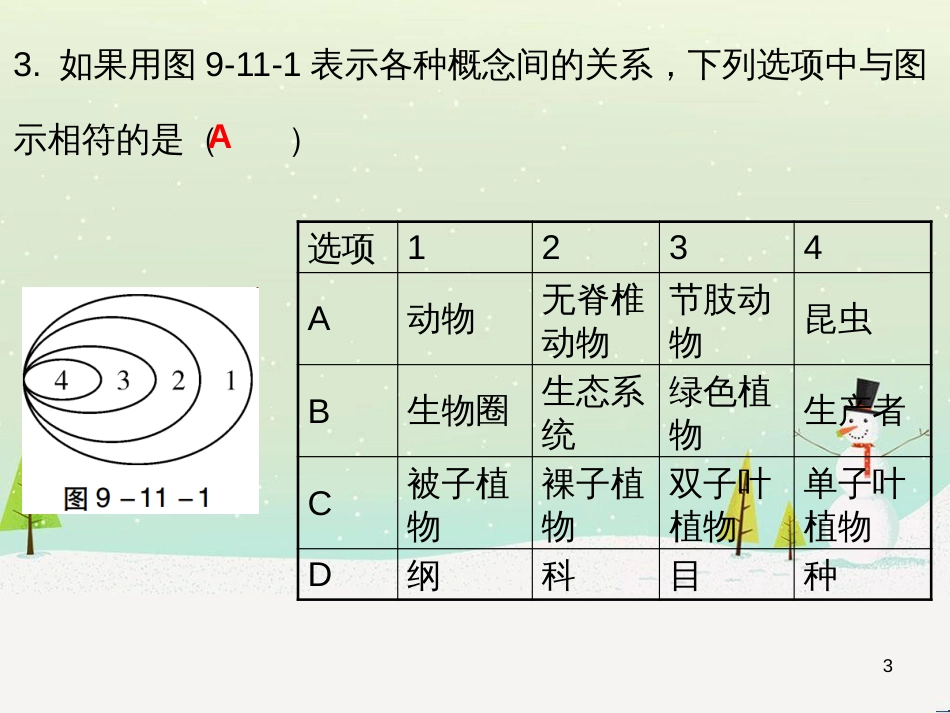 高考地理 技法点拨——气候 1 (14)_第3页