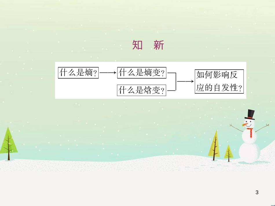 八年级物理上册 1.3《活动降落伞比赛》课件 （新版）教科版 (2900)_第3页
