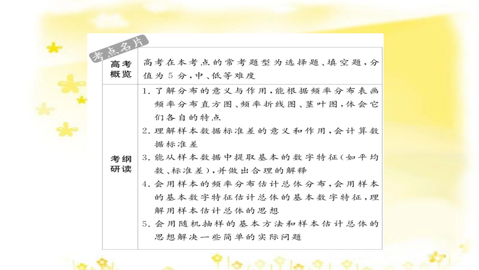高考政治一轮复习 微专题“原因依据类”主观题答题模板课件 (51)_第2页
