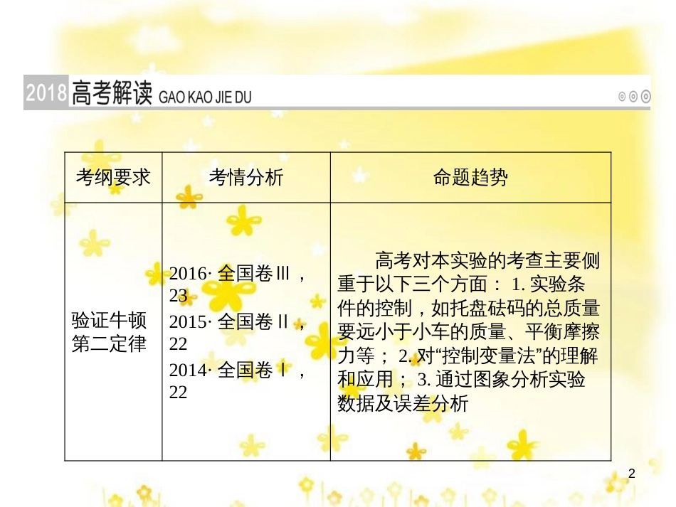 高三化学一轮复习 专题2 第1单元 氧化还原反应课件 苏教版 (132)_第2页