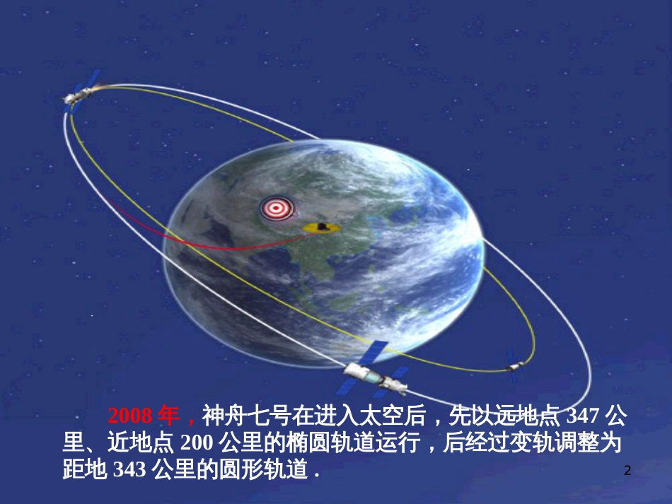 八年级物理上册 1.3《活动降落伞比赛》课件 （新版）教科版 (1660)_第2页