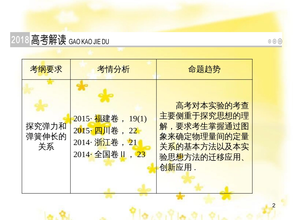 高三化学一轮复习 专题2 第1单元 氧化还原反应课件 苏教版 (115)_第2页
