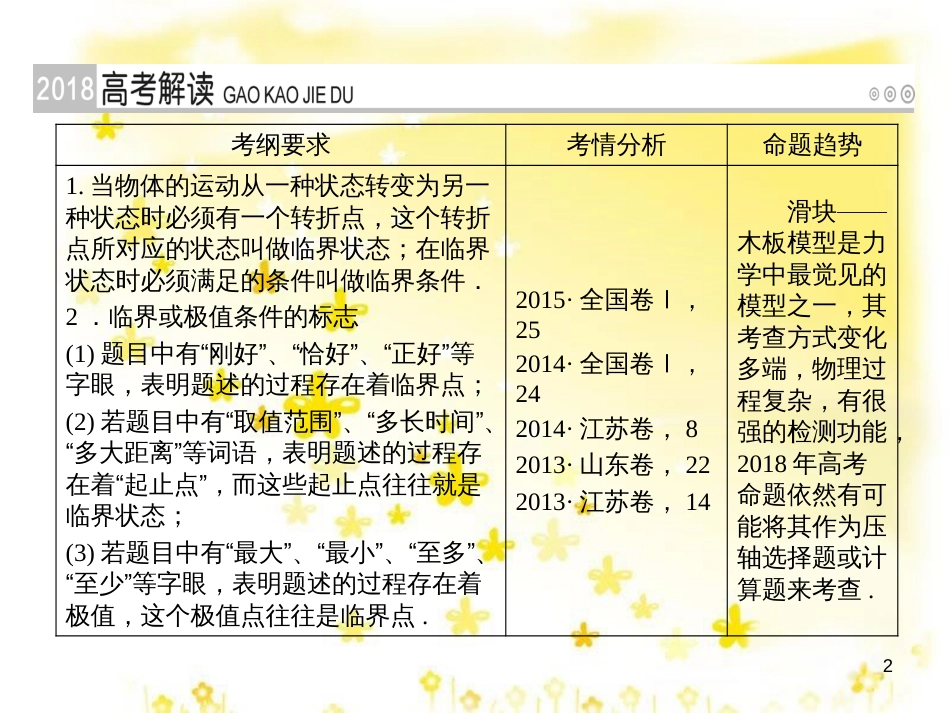 高三化学一轮复习 专题2 第1单元 氧化还原反应课件 苏教版 (166)_第2页