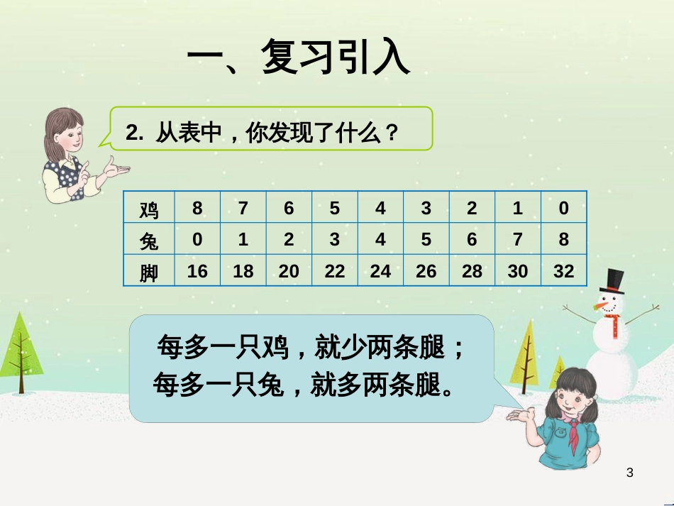 八年级生物下册 13.1 生物的分类课件1 北京版 (292)_第3页