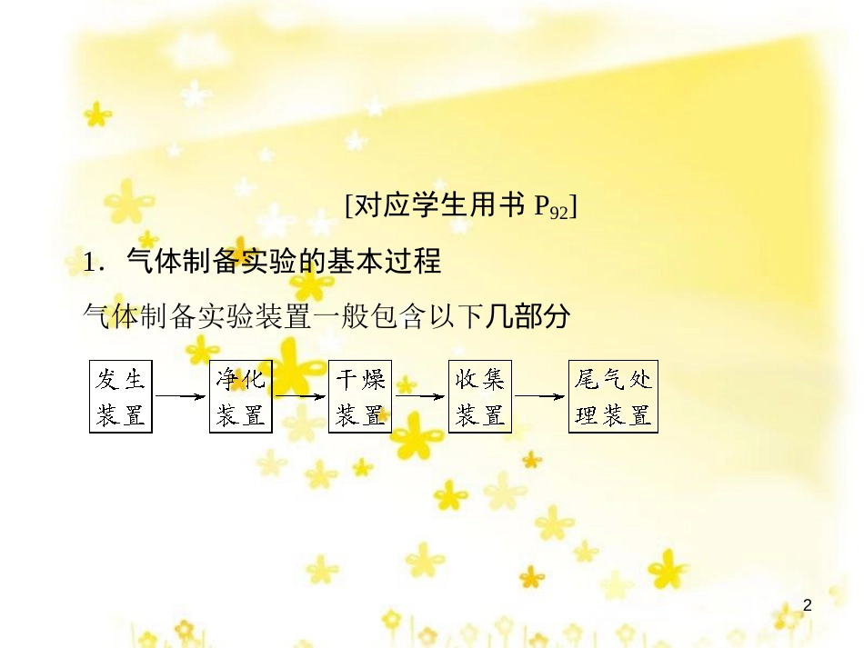 高考政治一轮复习 微专题“原因依据类”主观题答题模板课件 (43)_第2页