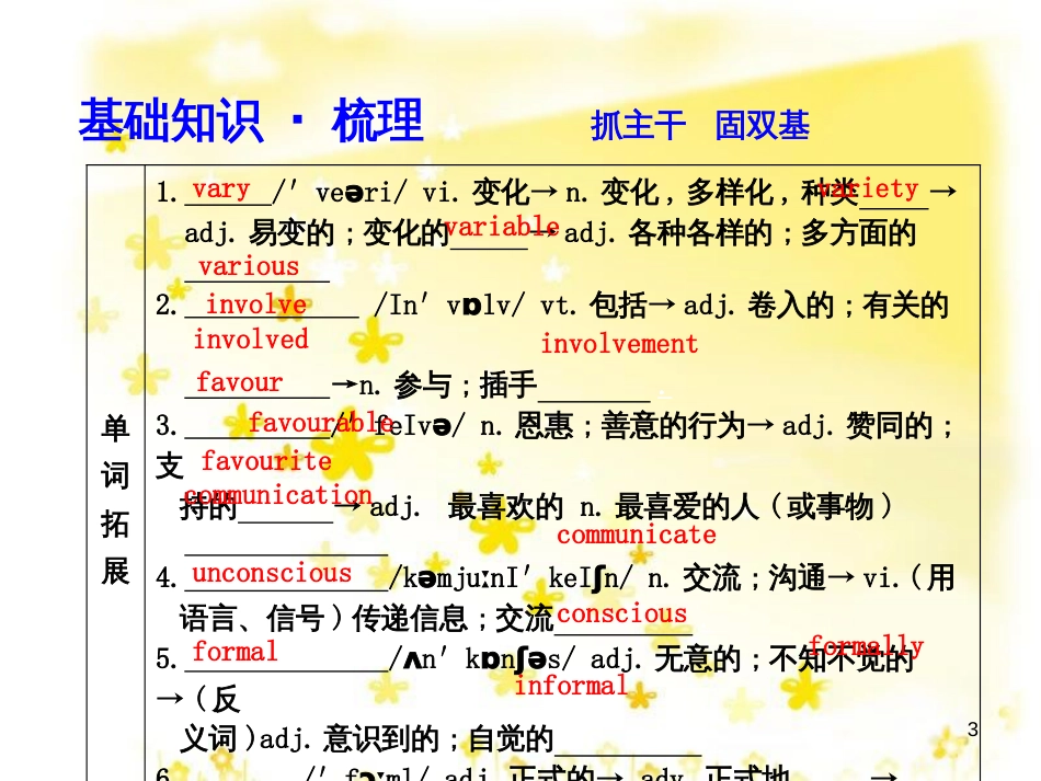高三化学一轮复习 专题2 第1单元 氧化还原反应课件 苏教版 (212)_第3页