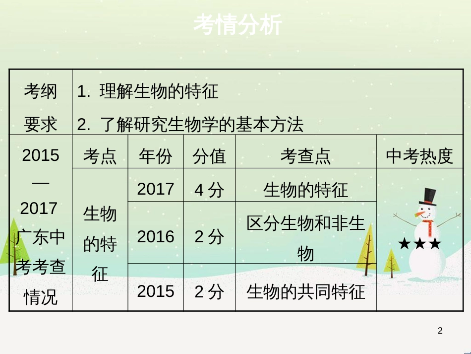 高考地理 技法点拨——气候 1 (29)_第2页